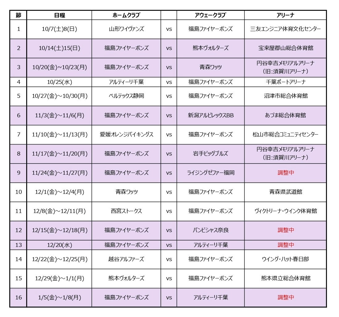 B.LEAGUE 2023-24シーズン ホームゲーム開幕カード及び試合